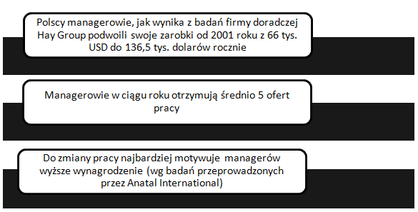 Ciekawostki-na-temat-pracy-managera